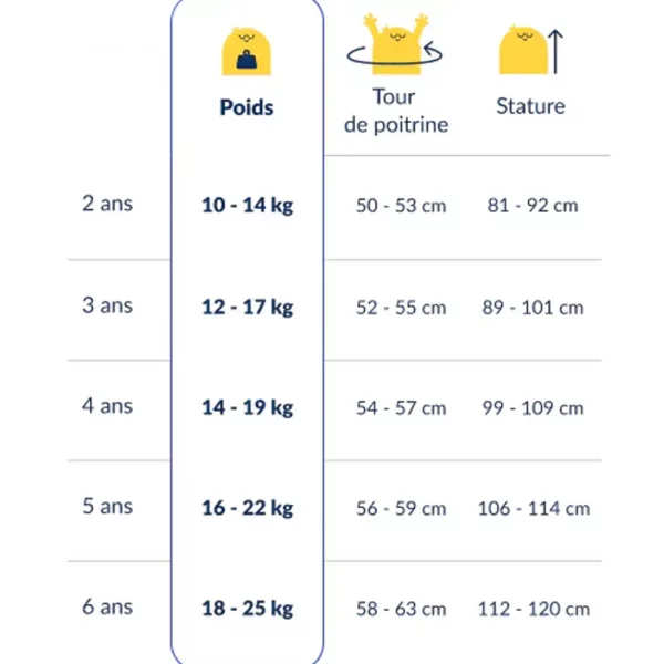 Floatee T-shirt Anti-noyade pour Bébés & Enfants - Rouge Description: Ce produit certifié CE se compose de : Un tee-shirt bicolore anti-UV (UPF50+) conforme au standard OEKO-TEX 100 (parties visibles et en contact direct avec la peau) Un gilet de sauvetage intégré avec déclenchement automatique prêt à l’emploi Une notice d’utilisation détaillée chez bio pour bébés à Casablanca au Maroc